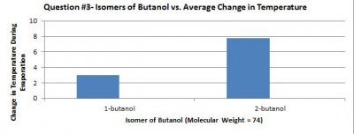 Isomers of butanol.JPG