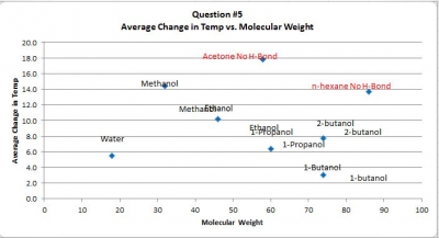 temp  vs molecular weight.JPG