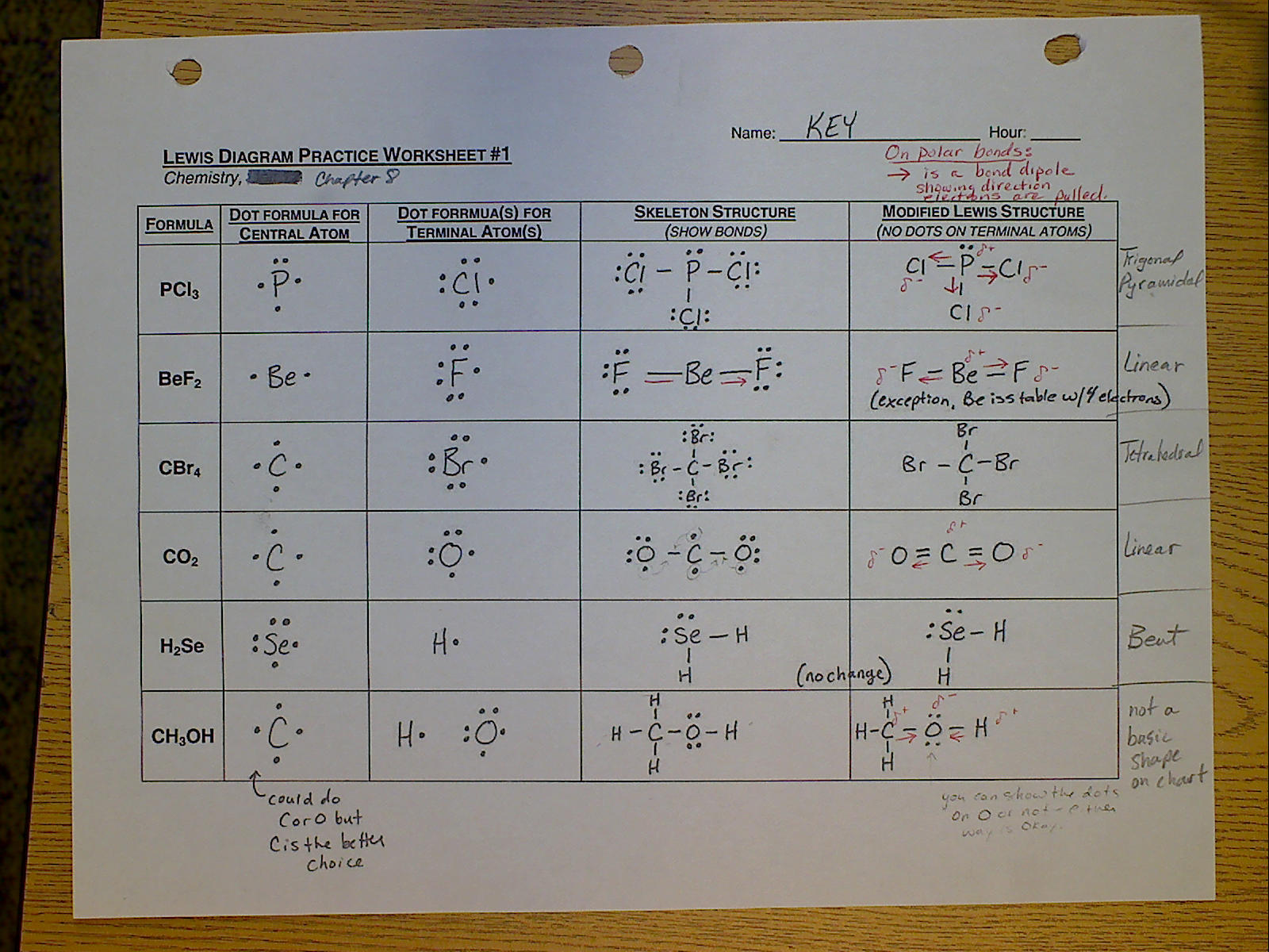 Chem215 Engelhardt: KEY for Lewis Diagram Practice Worksheets #1 #2